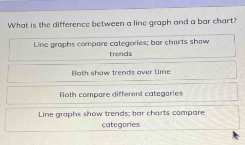 Solved: What is the difference between a line graph and a bar chart ...