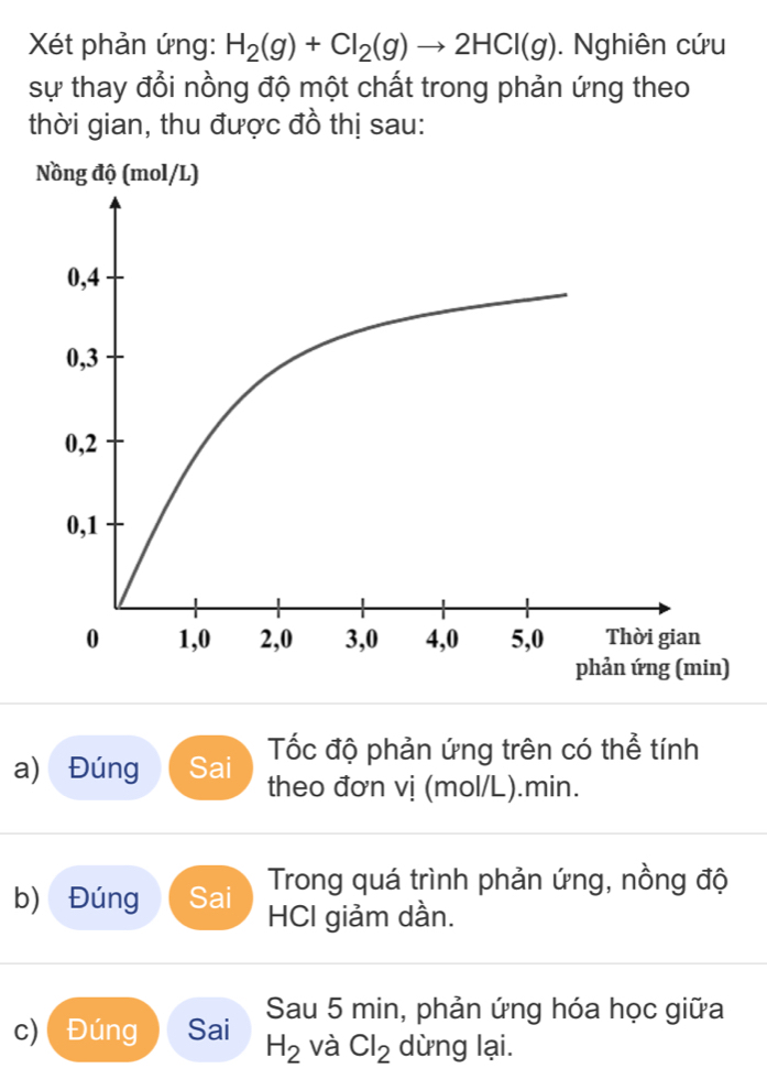 Xét phản ứng: H_2(g)+Cl_2(g)to 2HCl(g). Nghiên cứu 
sự thay đổi nồng độ một chất trong phản ứng theo 
thời gian, thu được đồ thị sau: 
Tốc độ phản ứng trên có thể tính 
a) Đúng Sai theo đơn vị (mol/L). min. 
b) Đúng Sai Trong quá trình phản ứng, nồng độ 
HCl giảm dần. 
Sau 5 min, phản ứng hóa học giữa 
c) Đúng Sai H_2 và Cl_2 dừng lại.