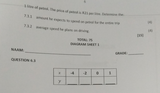 6 
1 litre of petrol, The price of petrol is R21 per litre. Determine the:_ 
7.3.1 amount he expects to spend on petrol for the entire trip 
(4) 
7.3.2 average speed he plans on driving. 
(4) 
[15] 
TOTAL: 75
DIAGRAM SHEET 1 
_ 
NAAM: 
GRADE:_ 
QUESTION 6.3