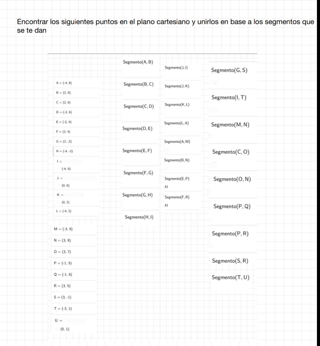 Encontrar los siguientes puntos en el plano cartesiano y unirlos en base a los segmentos que
se te dan