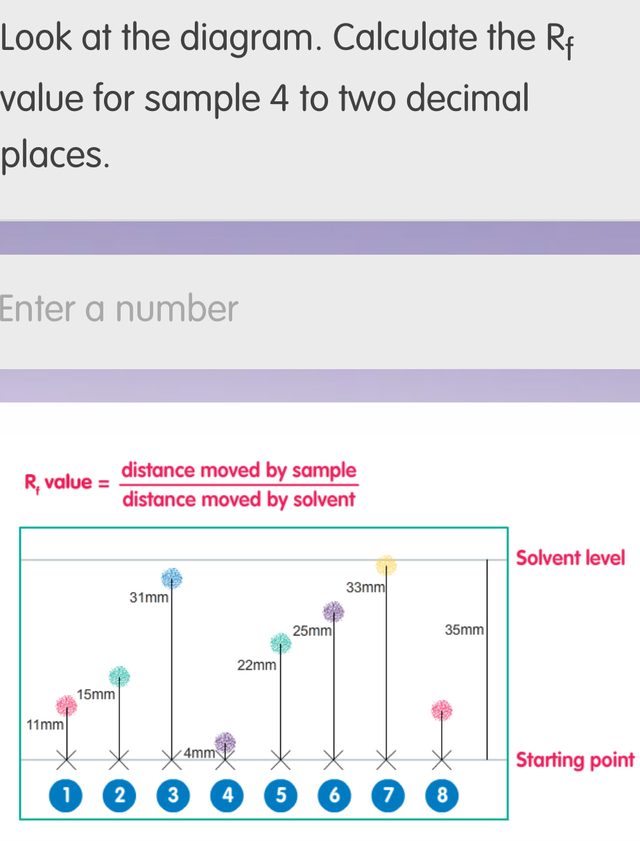 Solved: Look at the diagram. Calculate the Rf value for sample 4 to two ...