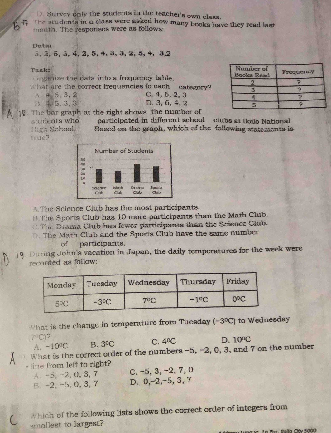 D. Survey only the students in the teacher's own class.
The students in a class were asked how many books have they read last
month. The responses were as follows:
Data:
3, 2, 5, 3, 4, 2, 5, 4, 3, 3, 2, 5, 4, 3,2
Task: 
Organize the data into a frequency table.
What are the correct frequencies fo each category?
A. 4, 6, 3, 2 C. 4, 6, 2, 3
B. 4,5, 3, 3 D. 3, 6, 4, 2 
2. The bar graph at the right shows the number of
students who participated in different school clubs at Iloilo National
High School, Based on the graph, which of the following statements is
true?
A. The Science Club has the most participants.
B.The Sports Club has 10 more participants than the Math Club.
C.The Drama Club has fewer participants than the Science Club.
D. The Math Club and the Sports Club have the same number
of participants.
During John's vacation in Japan, the daily temperatures for the week were
recorded as follow:
What is the change in temperature from Tuesday (-3°C) to Wednesday
7°C) ?
A. -10°C B. 3°C C. 4°C
D. 10°C
What is the correct order of the numbers -5, -2, 0, 3, and 7 on the number
line from left to right?
A.-5, -2, 0, 3, 7 C. −5, 3, −2, 7, 0
B. -2, -5, 0, 3, 7 D. 0,-2,-5, 3, 7
Which of the following lists shows the correct order of integers from
smallest to largest?
*  La Paz, Voilo Citv 5000