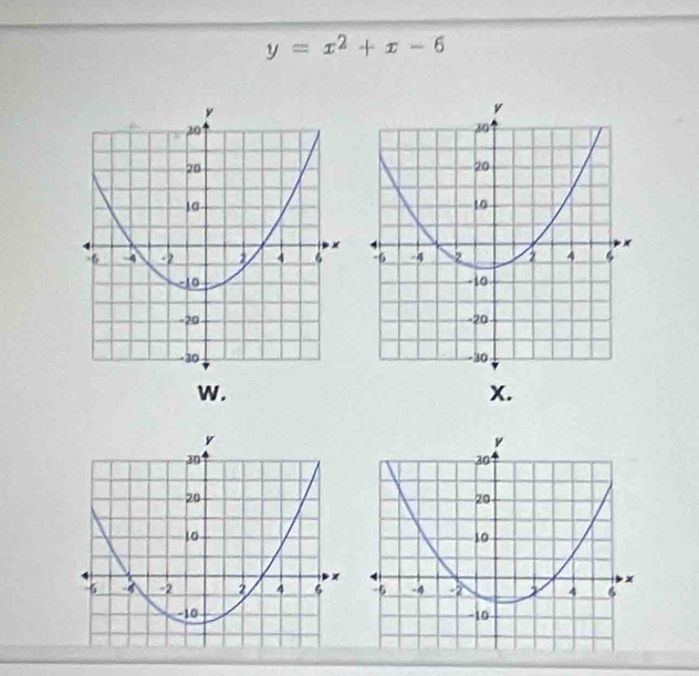 y=x^2+x-6
W.
X.