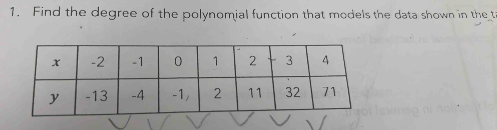 Find the degree of the polynomial function that models the data shown in the t