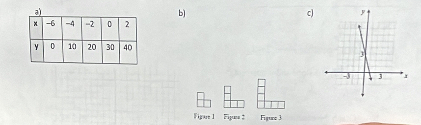 Figure 1 Figure 2 Figure 3