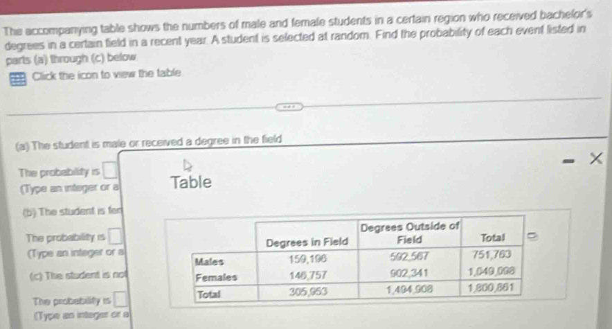 The accompanying table shows the numbers of male and female students in a certain region who received bachelor's 
degrees in a certain field in a recent year. A student is selected at random. Find the probability of each event listed in 
parts (a) through (c) below 
Click the icon to view the table 
(a) The student is male or received a degree in the field 
The probability is Table 
(Type an integer or a 
(b) The student is fen 
The probability is 
(Type an integer or s 
(c) The student is not 
The probability is 
(Type as integer or