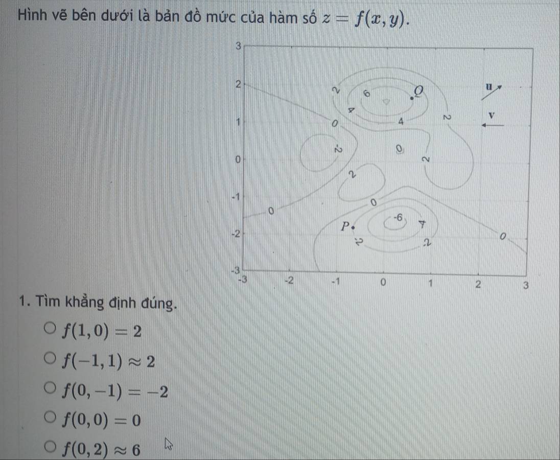 Hình vẽ bên dưới là bản đồ mức của hàm số z=f(x,y). 
1. Tìm khẳng định đúng.
f(1,0)=2
f(-1,1)approx 2
f(0,-1)=-2
f(0,0)=0
f(0,2)approx 6