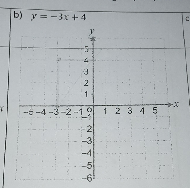 y=-3x+4
C