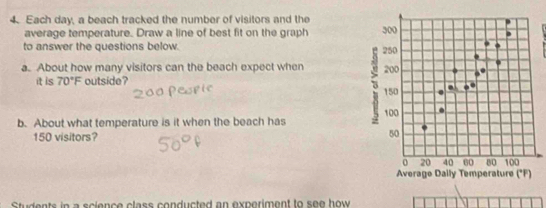 Each day, a beach tracked the number of visitors and the 
average temperature. Draw a line of best fit on the graph 300
to answer the questions below. 
a. About how many visitors can the beach expect when 3 250 200
it is 70°F outside?
150
100. 
b. About what temperature is it when the beach has
150 visitors? 50
0 20 40 60 80
Averago Dally Temperature 100
(F 
Students in a science class conducted an experiment to see how