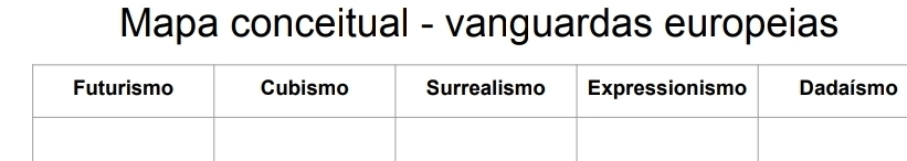 Mapa conceitual - vanguardas europeias