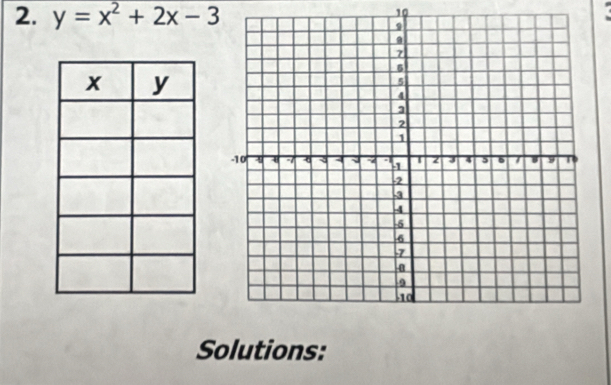 y=x^2+2x-3
10 
Solutions: