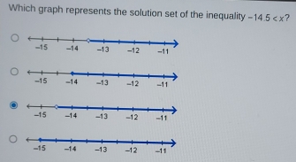 Which graph represents the solution set of the inequality -14.5 ?
-12 -11