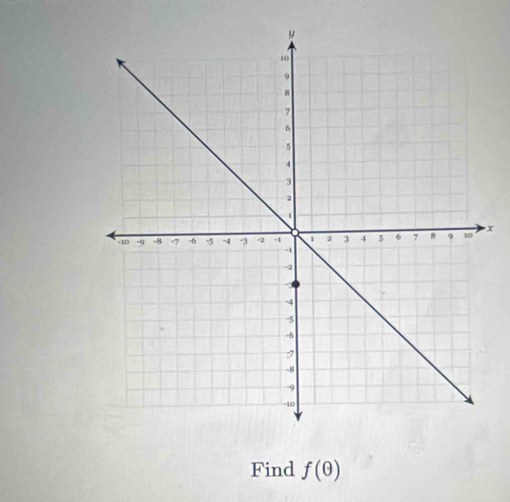 x
Find f(θ )