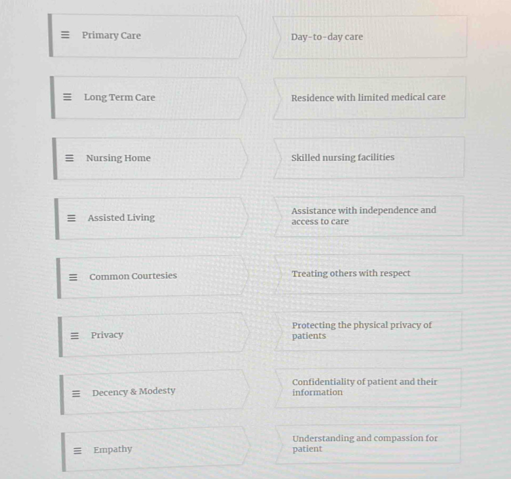 Primary Care Day-to-day care
Long Term Care Residence with limited medical care
Nursing Home Skilled nursing facilities
Assistance with independence and
Assisted Living access to care
Common Courtesies Treating others with respect
Protecting the physical privacy of
Privacy patients
Confidentiality of patient and their
Decency & Modesty information
Understanding and compassion for
Empathy patient