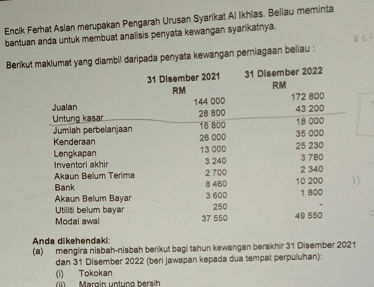 Encik Ferhat Aslan merupakan Pengarah Urusan Syarikat Al Ikhlas. Beliau meminta 
bantuan anda untuk membuat analisis penyata kewangan syarikatnya. 
Berikil daripada penyata kewangan perniagaan beliau : 
Anda dikehendaki: 
(a) mengira nisbah-nisbah berikut bagi tahun kewangan berakhir 31 Disember 2021
dan 31 Disember 2022 (beri jawapan kepada dua tempat perpuluhan): 
(i) Tokokan 
) Margin untung bersih