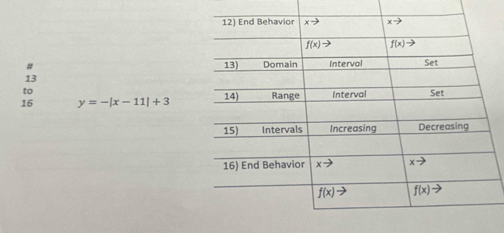 # 
13
to
16 y=-|x-11|+3