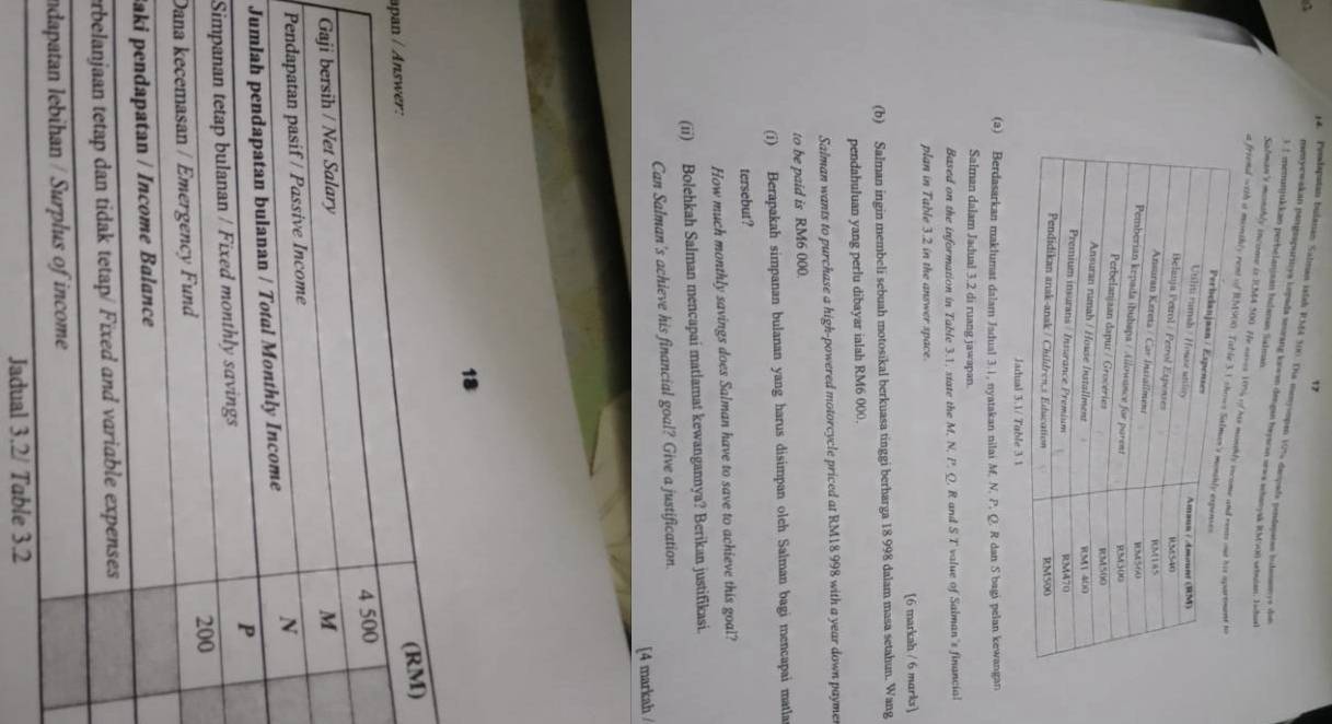 17 
14. Pendapatan bulanan Sahman islak RM 500. Dia menyimpen 12% daspada pendapatan bulamays don 
mnycwakan pengespuritya kopada seorang kowan dengan beyaan arwa achanyak itM500 sbuian. Iwhael 
1 ↑ menunjukkan perbelanjsan budanan Salman 
Salman's monthly income is 3CM4 500. He eaves 10% of his mo 
a friend with i monthly rent of 
(a) Berdasarkan maklumat dalam Jadual 3.1, nyatakan nilai M, N. P, Q. R dan S bagi pelan kewangan 
Salman dalam Jadual 3.2 di ruang jawapan. 
Based on the information in Table 3.1, state the M, N, P. Q, R and S T value of Saiman's financial 
plan in Table 3.2 in the answer space. 
[6 markah / 6 marks] 
(b) Salman ingin membeli sebuah motosikal berkuasa tinggi berharga 18 998 dalam masa setahun. Wang 
pendahuluan yang perlu dibayar ialah RM6 000. 
Salman wants to purchase a high-powered motorcycle priced at RM18 998 with a year down paymer 
to be paid is RM6 000. 
(i) Berapakah simpanan bulanan yang harus disimpan olch Salman bagi mencapai matlar 
tersebut? 
How much monthly savings does Salman have to save to achieve this goal? 
(ii) Bolehkah Salman mencapai matlamat kewangannya? Berikan justifikasi. 
Can Salman's achieve his financial goal? Give a justification. 
[4 markah / 
18 
apa 
G 
P 
J 
Si 
Da 
Sak 
erb 
Ind 
Jadual 3.2/ Table 3.2