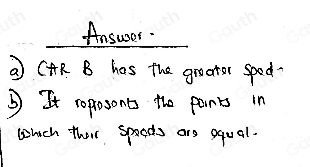 Solved: The distance-time graph shows two cars that are travelling at ...