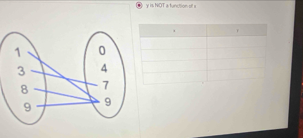 y is NOT a function of x