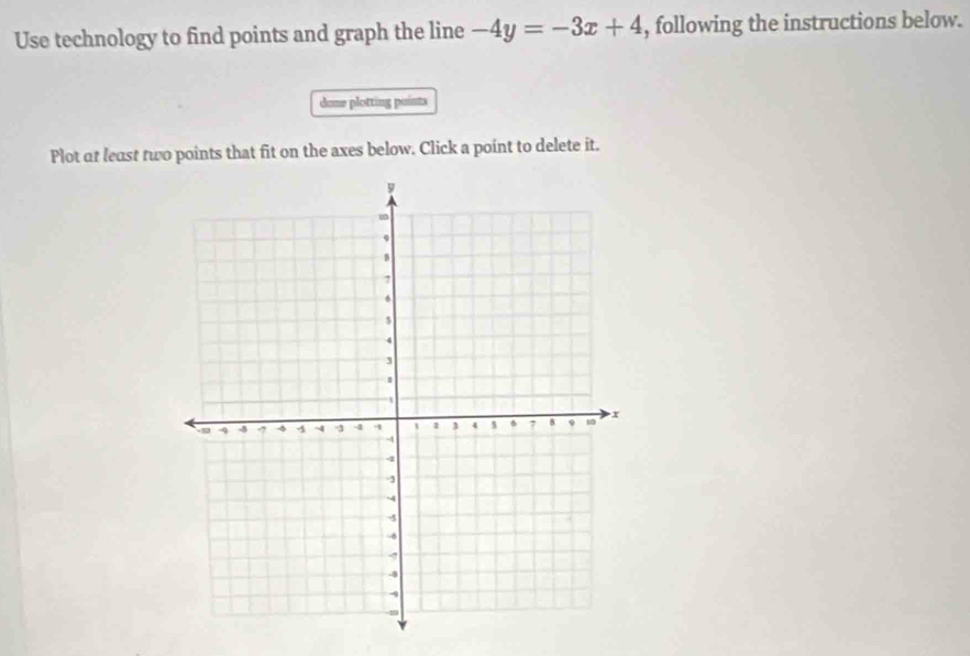 Use technology to find points and graph the line -4y=-3x+4 , following the instructions below. 
dome plotting points 
Plot at least two points that fit on the axes below. Click a point to delete it.