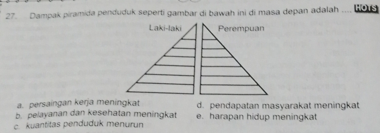 Dampak piramida penduduk seperti gambar di bawah ini di masa depan adalah HOTS
a. persaingan kerja meningkat d. pendapatan masyarakat meningkat
b. pelayanan dan kesehatan meningkat e. harapan hidup meningkat
c. kuantitas penduduk menurun