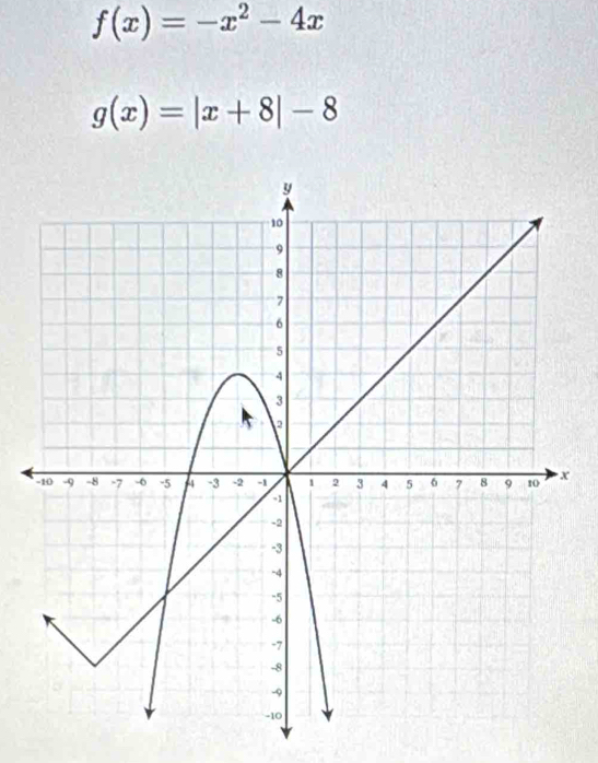 f(x)=-x^2-4x
g(x)=|x+8|-8
x