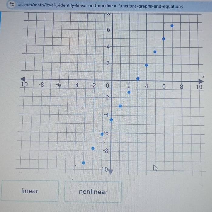 x
linear nonlinear