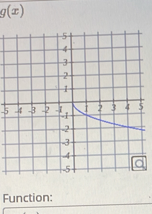 g(x)
-5
Function: