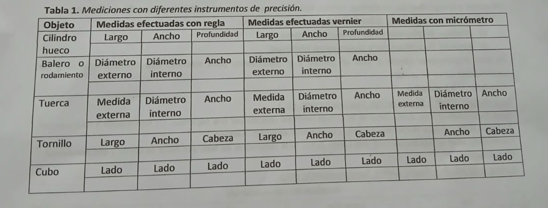 Tabla 1. Mediciones con diferentes instrumentos de precisión.