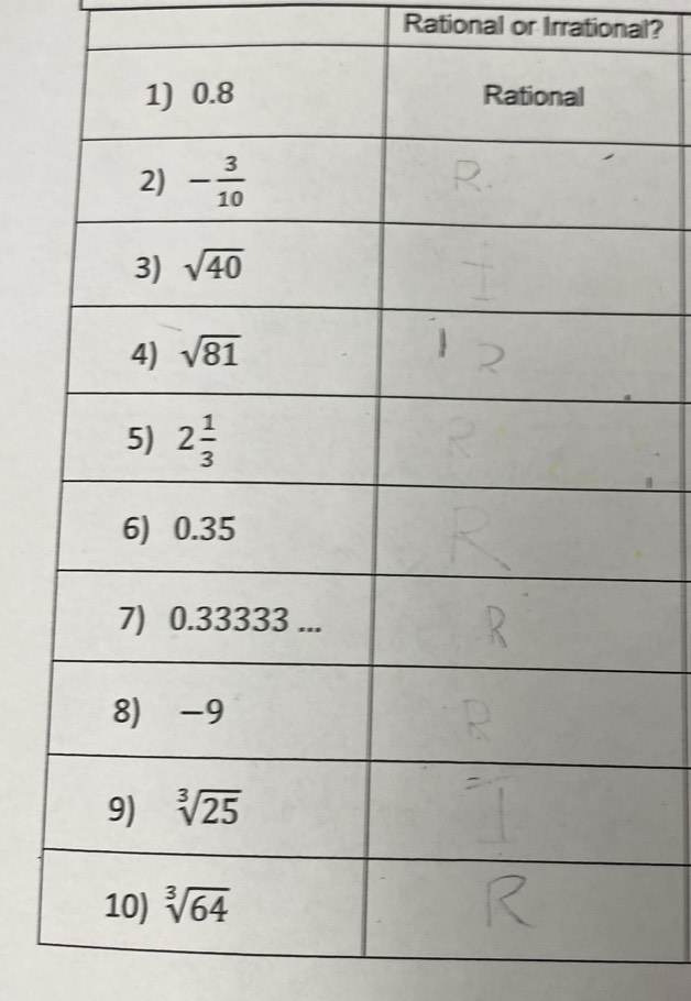 Rational or Irrational?