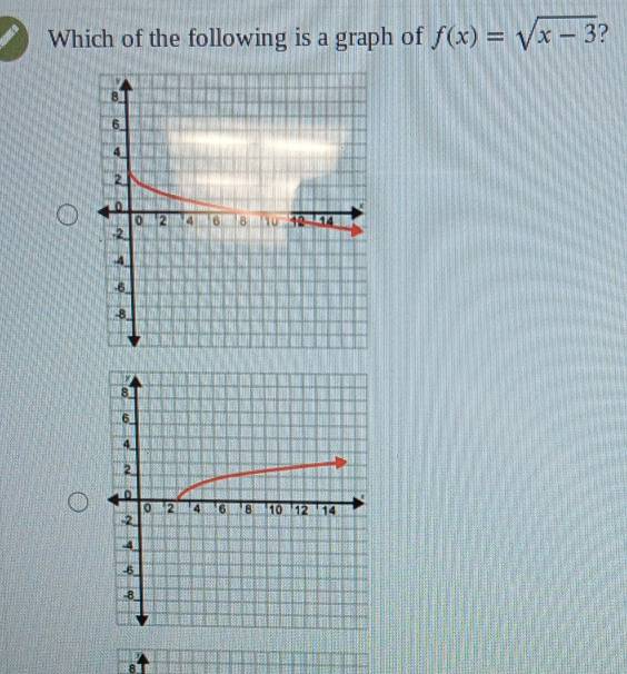 Which of the following is a graph of f(x)=sqrt(x-3) ?
8