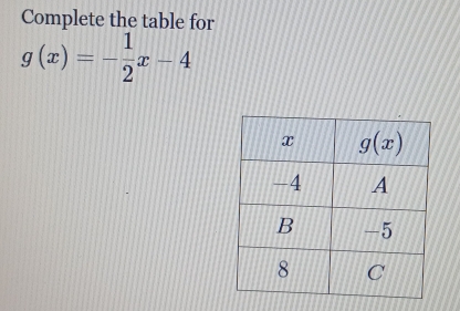 Complete the table for
g(x)=- 1/2 x-4