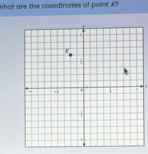 What are the coordinates of point K?
x