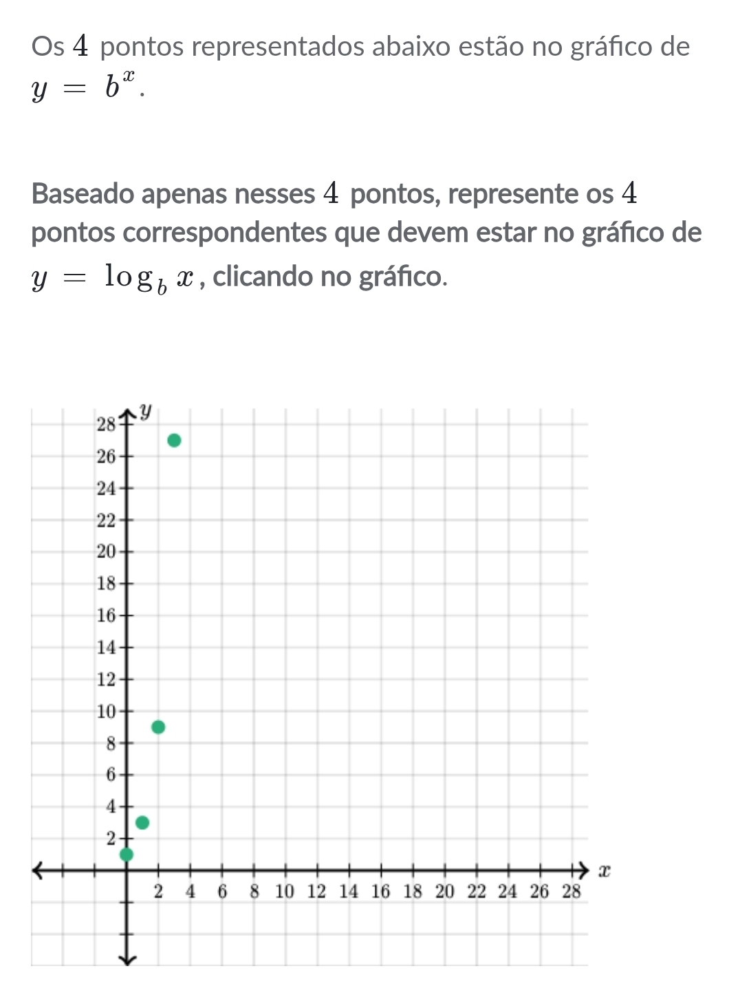 Os 4 pontos representados abaixo estão no gráfico de
y=b^x. 
Baseado apenas nesses 4 pontos, represente os 4
pontos correspondentes que devem estar no gráfico de
y=log _bx , clicando no gráfico.