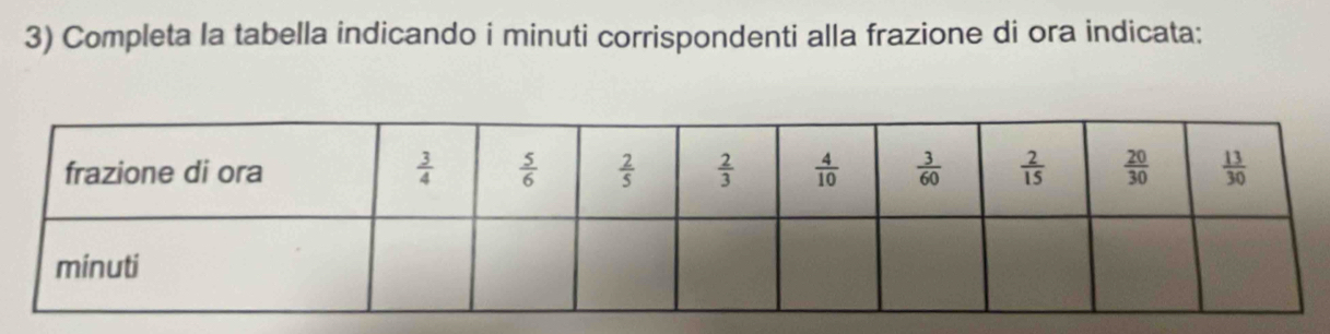 Completa la tabella indicando i minuti corrispondenti alla frazione di ora indicata: