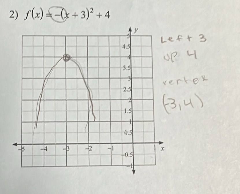 f(x)=-(x+3)^2+4