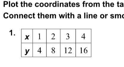 Plot the coordinates from the ta 
Connect them with a line or sm 
1