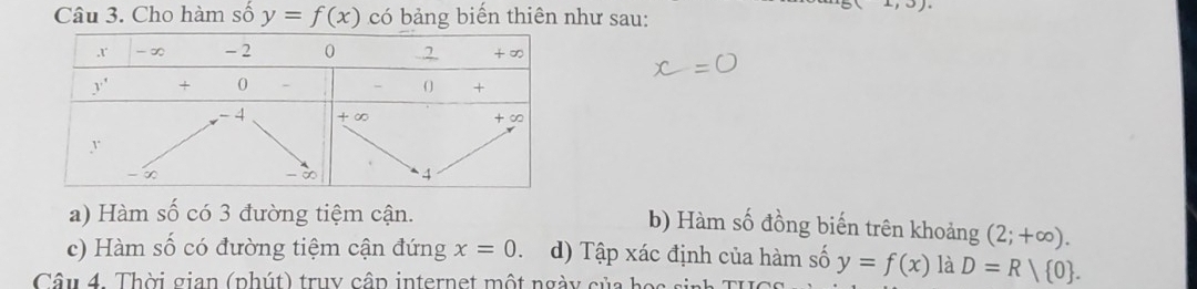 Cho hàm số y=f(x) có bảng biến thiên như sau:
a) Hàm số có 3 đường tiệm cận.
b) Hàm số đồng biến trên khoảng (2;+∈fty ).
c) Hàm số có đường tiệm cận đứng x=0. d) Tập xác định của hàm số y=f(x) là D=R| 0 .
Câu 4. Thời gian (phút) truy cập internet một ngày của học si