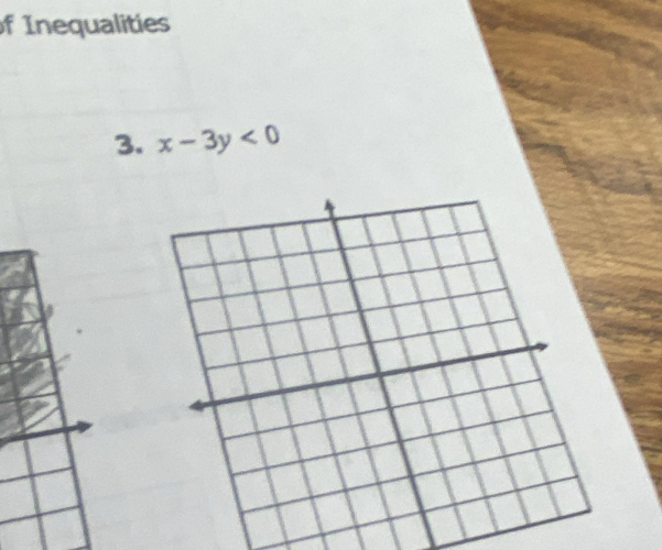 Inequalities 
3. x-3y<0</tex>