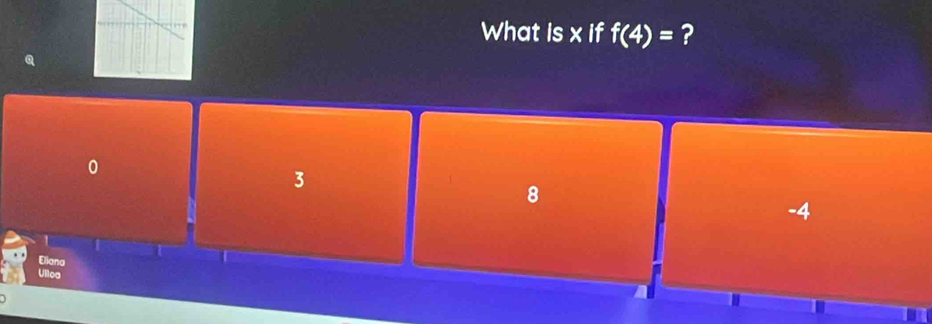 What is x if f(4)= ?
Q
0
3
8
-4
Eliana
Ulloa