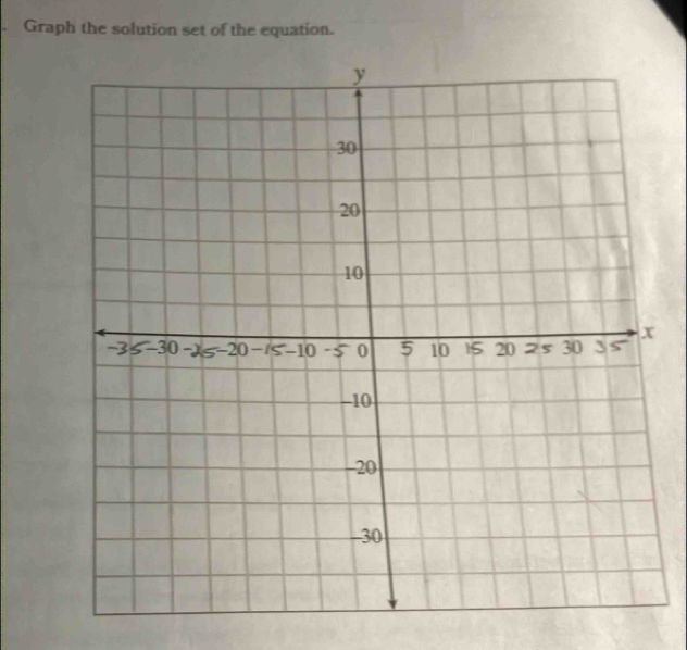 Graph the solution set of the equation.