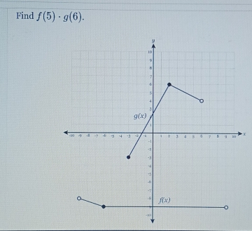 Find f(5)· g(6).
X