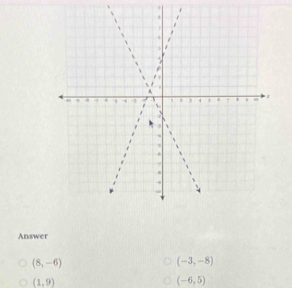 9 1 
Answer
(8,-6)
(-3,-8)
(1,9)
(-6,5)