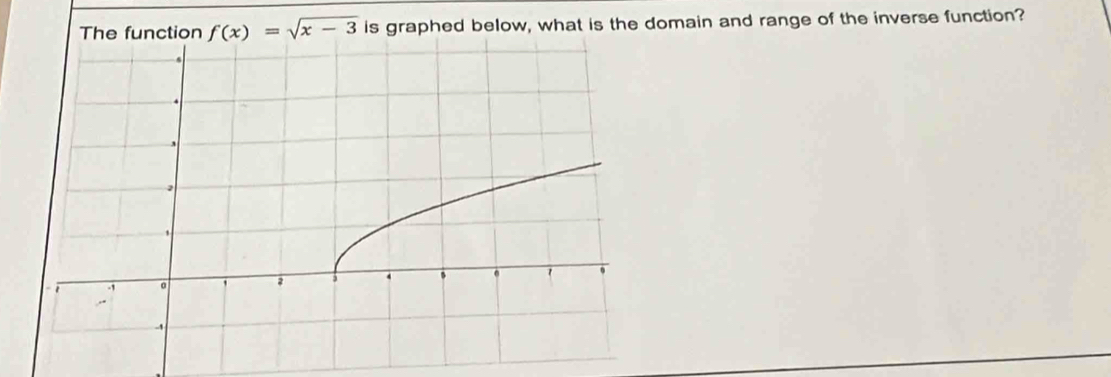 The function f(x)=sqrt(x-3) is graphed below, what is the domain and range of the inverse function?