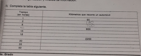 A Completa la tabla siguiente. 
o. Grado