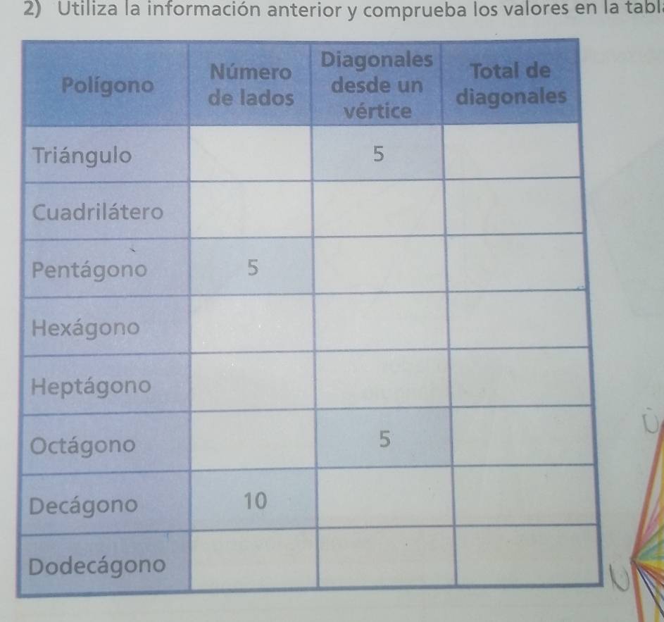 Utiliza la información anterior y comprueba los valores en la tabl