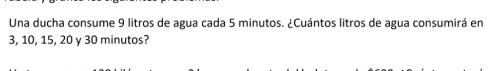 Una ducha consume 9 litros de agua cada 5 minutos. ¿Cuántos litros de agua consumirá en
3, 10, 15, 20 y 30 minutos?