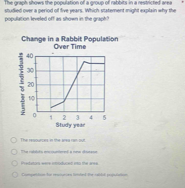 Solved: The graph shows the population of a group of rabbits in a ...