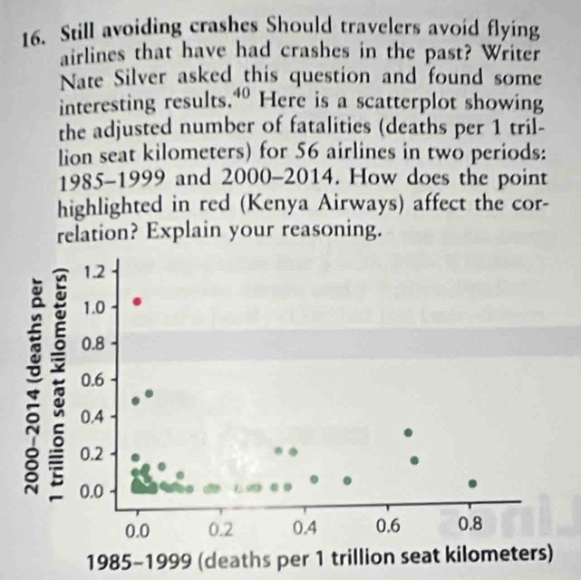 Still avoiding crashes Should travelers avoid flying 
airlines that have had crashes in the past? Writer 
Nate Silver asked this question and found some 
interesting results.“ Here is a scatterplot showing 
the adjusted number of fatalities (deaths per 1 tril- 
lion seat kilometers) for 56 airlines in two periods: 
1985-1999 and 2000 -2014. How does the point 
highlighted in red (Kenya Airways) affect the cor- 
relation? Explain your reasoning. 
1985-1999 (deaths per 1 trillion seat kilometers)