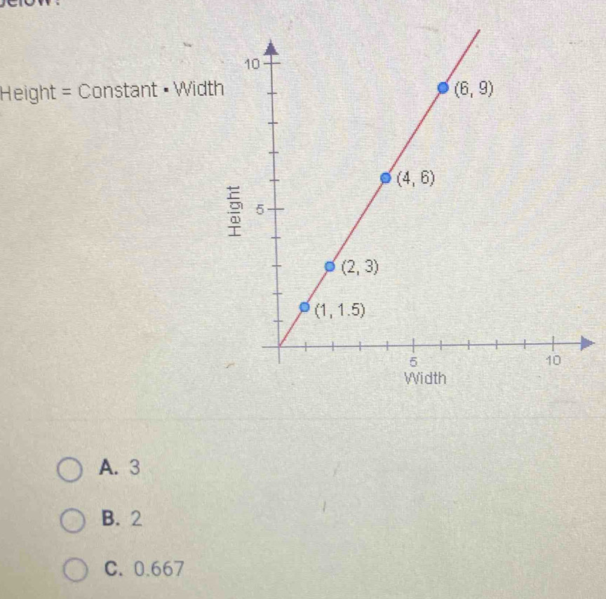 Height = Constant • Width
A. 3
B. 2
C. 0.667